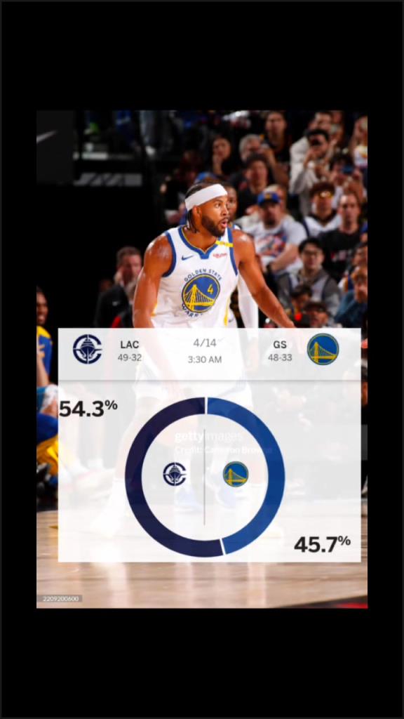 賽前ESPN給出快船取勝概率54.3%！最終快船成功擊敗勇士