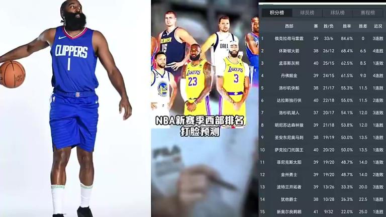 打臉繼續(xù)！賽季初王猛預(yù)測快船未進前十 如今排名第五打進季后賽