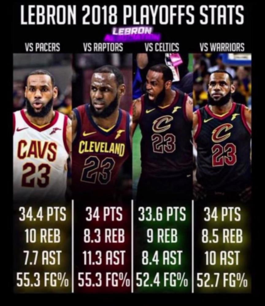 如果2018的滅霸詹重現(xiàn)，那五個字應(yīng)該是穩(wěn)的